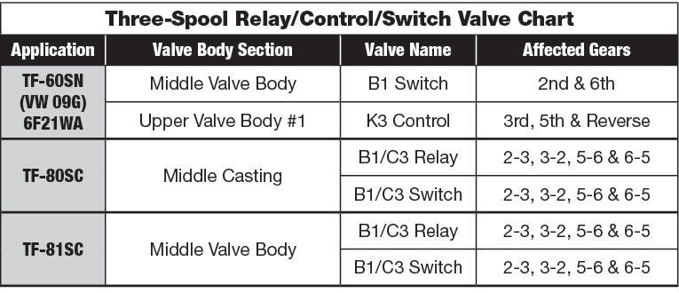 РЕМКОМПЛЕКТ КЛАПАНА