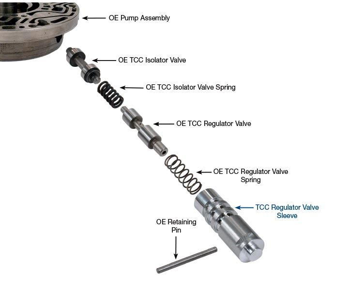 Втулка 54754-02