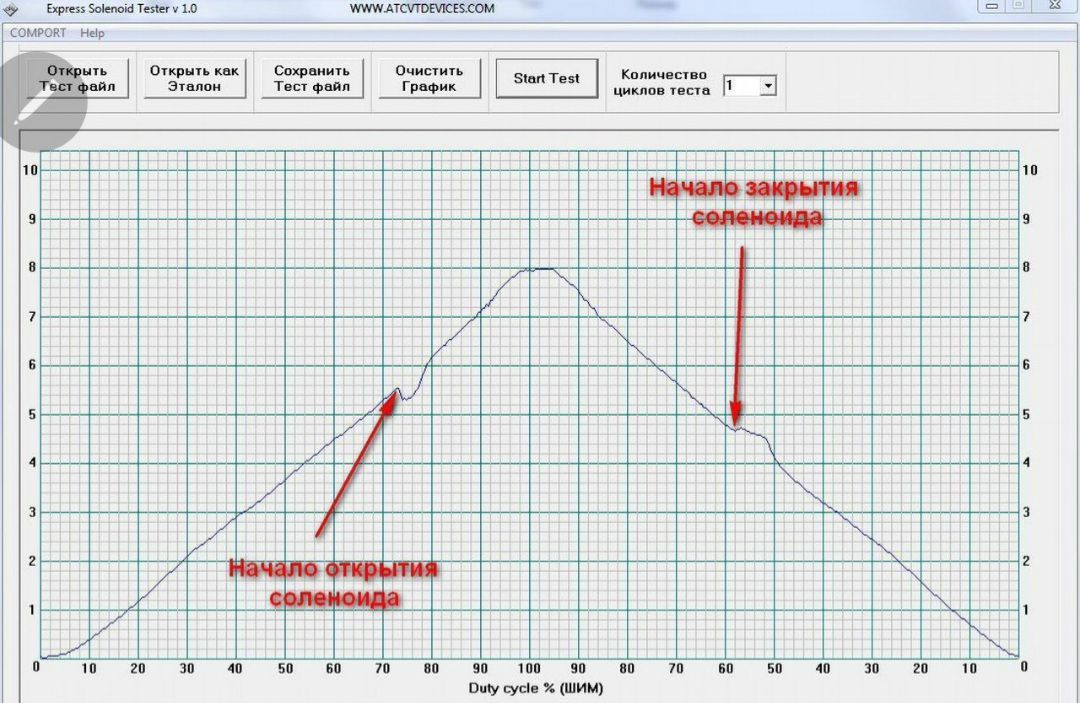 Экспресс тестер соленоидов AT CVT
